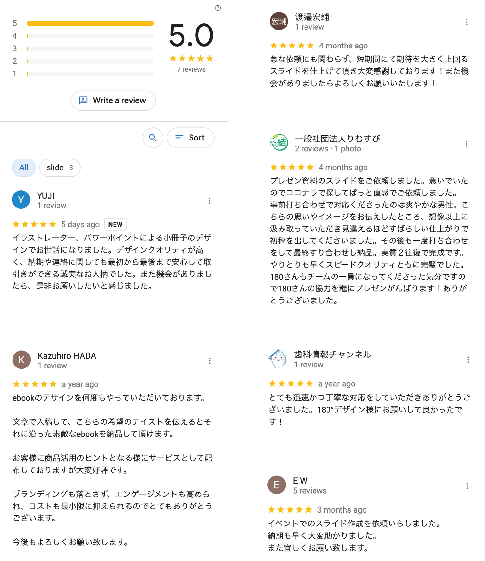Google Reviews Customers
